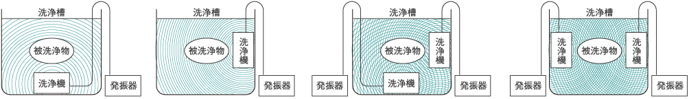 浸沒式超聲波清洗機(jī)使用示例