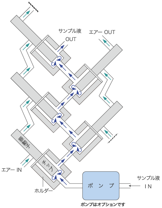 空气吹扫式五桶超声波分散机流程图