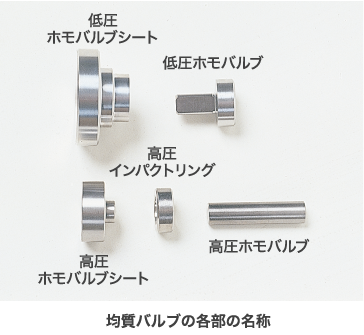均質バルブの各部の名称