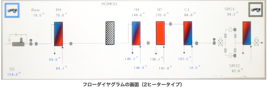 フローダイヤグラムの画面（2ヒータータイプ）