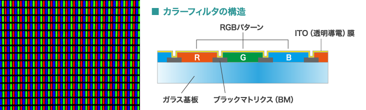 カラーフィルタの構造