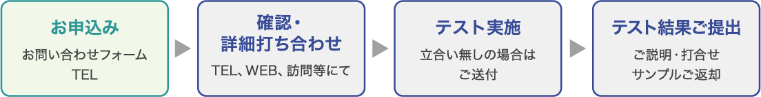 実機テストまでの流れ