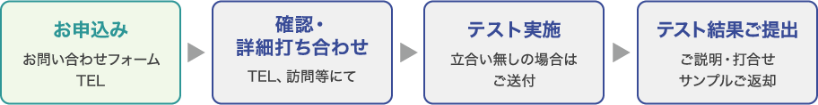 実機テストまでの流れ